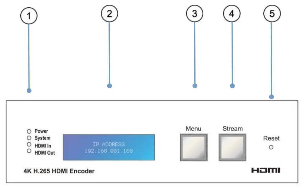 J-TECH DIGITAL JTD-647 Powered Splitter for Dual Monitors - Panel Descriptions
