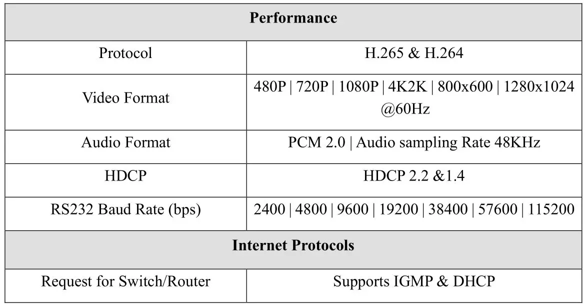 J-TECH DIGITAL JTD-647 Powered Splitter for Dual Monitors - Specifications
