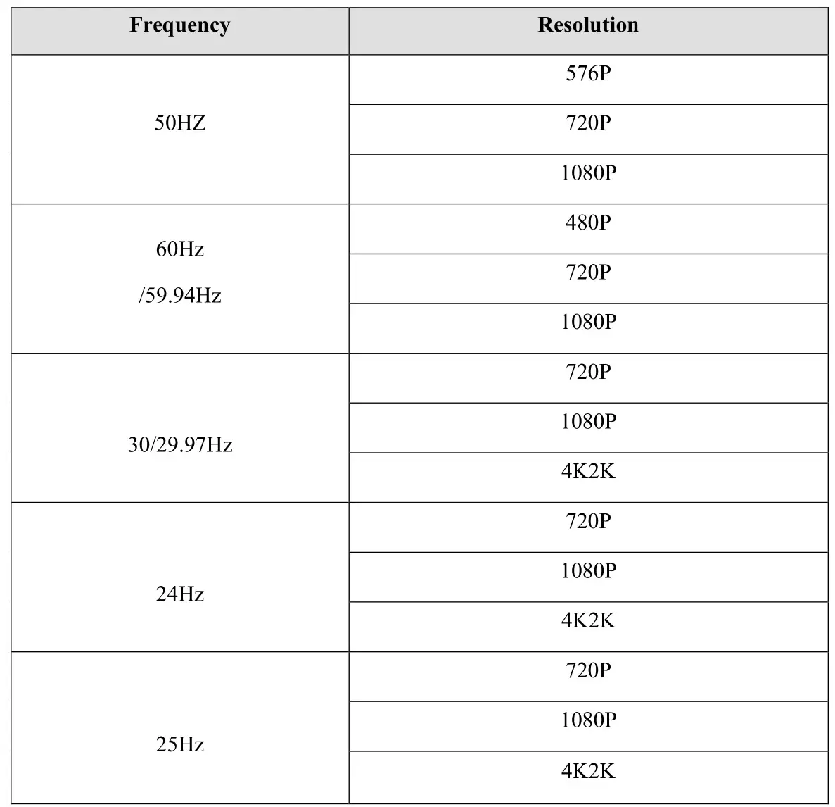 J-TECH DIGITAL JTD-647 Powered Splitter for Dual Monitors - Supported Input Resolutions & Refresh Rates