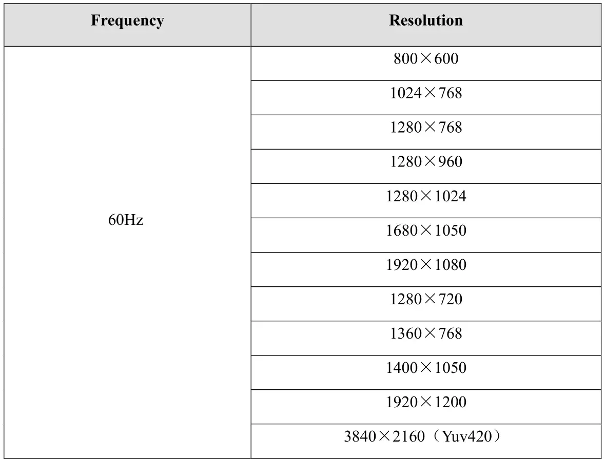 J-TECH DIGITAL JTD-647 Powered Splitter for Dual Monitors - VESA Resolution
