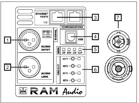 RAM-Audio-AS-1K5-DSP Power-Pack-ASYM-Series-FIG-3