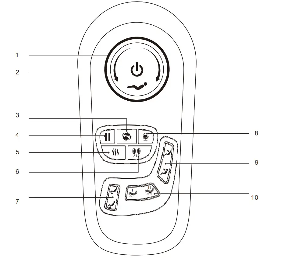 iReSt SL-A306 Massage Chair - Introduction to Armrest Shortcut Keys