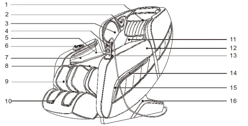 iReSt SL-A306 Massage Chair - Name of Components