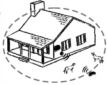 Shenzhen-Katieworld-Electronic-Technology-KD-661-Wireless-Electronic-Pet-Fence-System-fig1