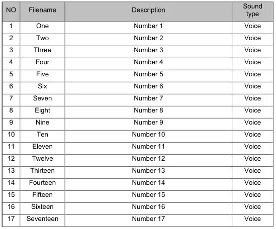 WORKER 7846 Electronic dartboard - SOUND LIST 1