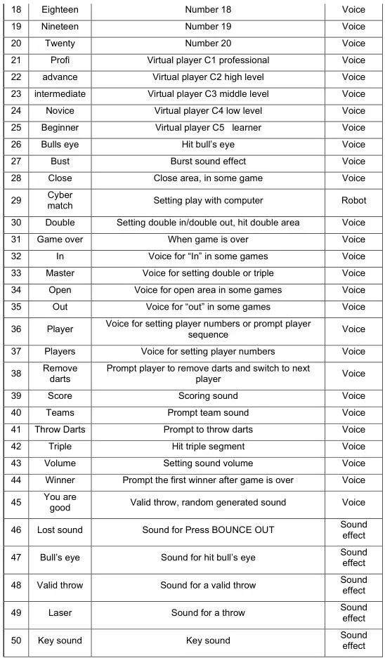 WORKER 7846 Electronic dartboard - SOUND LIST 2