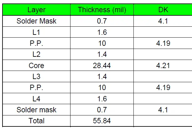 Universal-Global-Scientific-Industrial WP1-2020-A1 Dual-Band Wi-Fi +-BT 5.1-Module-fig 12