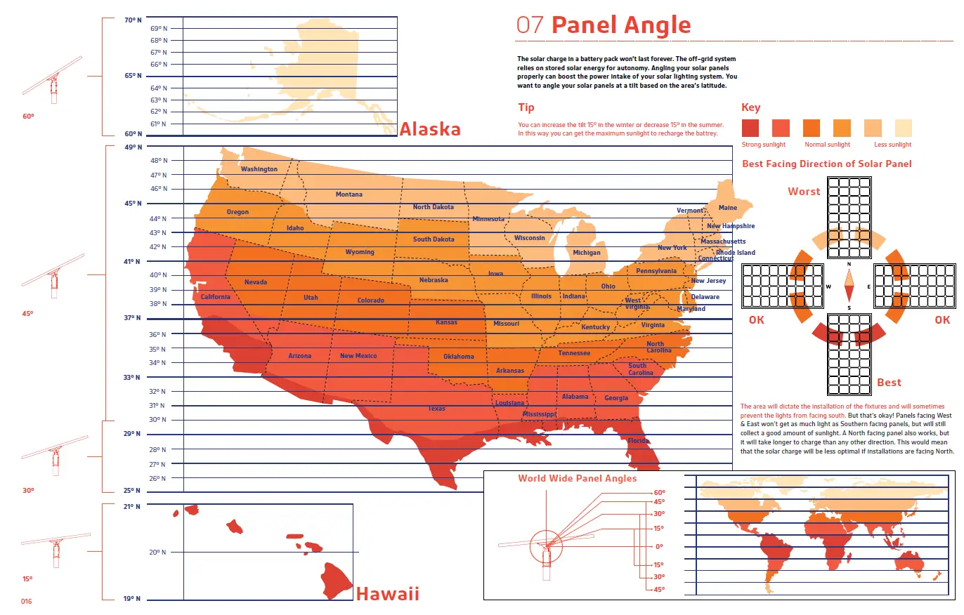 SOLTECH-Satelis-50W-Solar-Heavy-Duty-Light-fig14