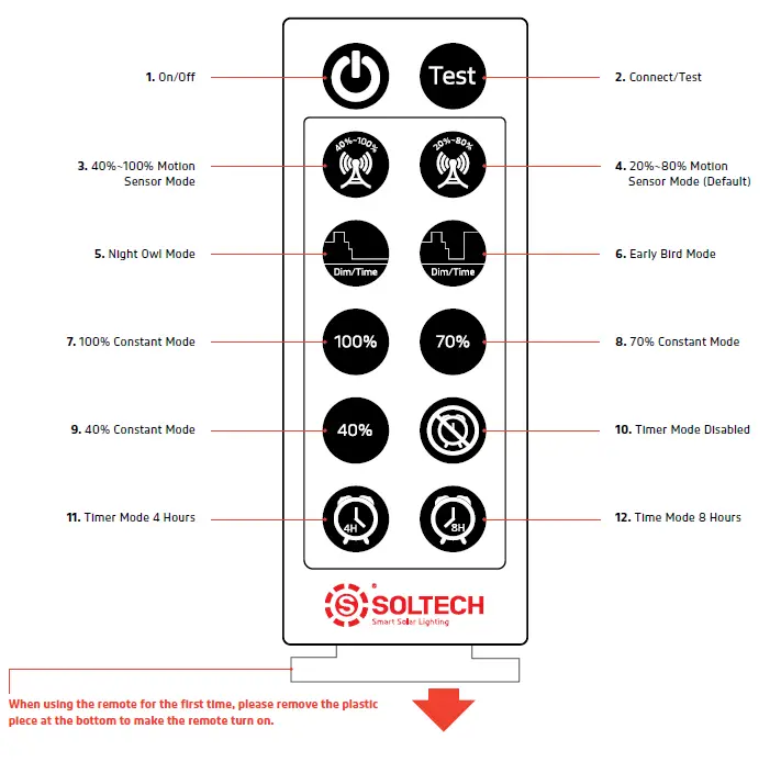SOLTECH-Satelis-50W-Solar-Heavy-Duty-Light-fig15