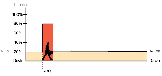 SOLTECH-Satelis-50W-Solar-Heavy-Duty-Light-fig18