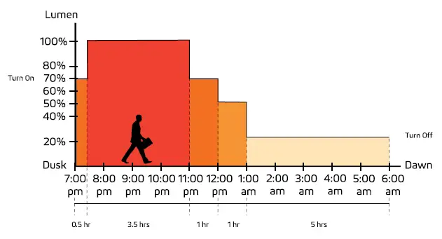 SOLTECH-Satelis-50W-Solar-Heavy-Duty-Light-fig19