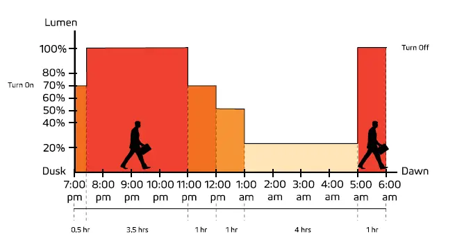 SOLTECH-Satelis-50W-Solar-Heavy-Duty-Light-fig20