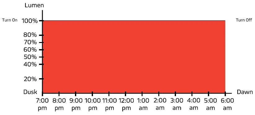 SOLTECH-Satelis-50W-Solar-Heavy-Duty-Light-fig21