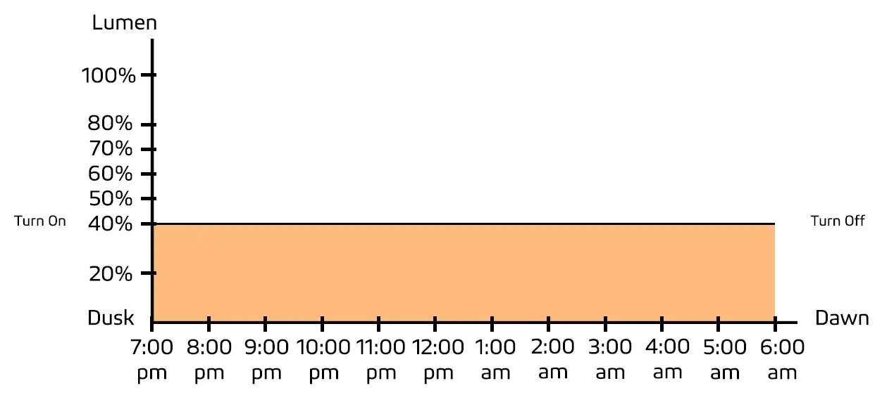 SOLTECH-Satelis-50W-Solar-Heavy-Duty-Light-fig23