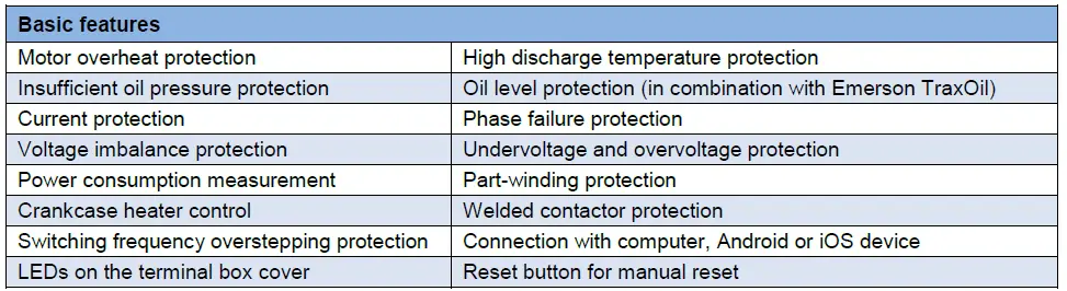CoreSense module