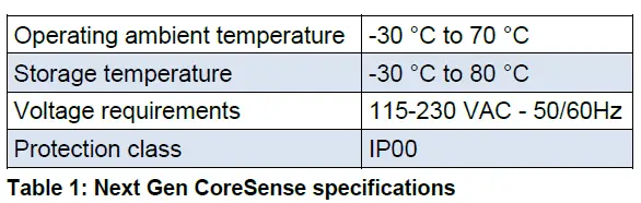 Next Gen CoreSense specifications