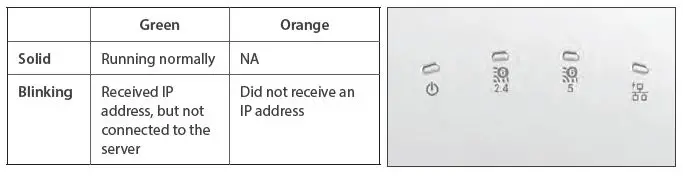 ARISTA C200 Access Point Us 5