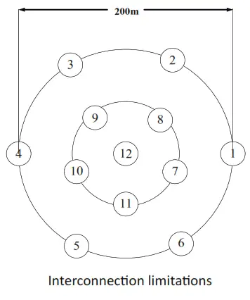 HIKVISION DS PDSMK S WB Wireless Photoelectric Smoke Detector - Interconnection limitations