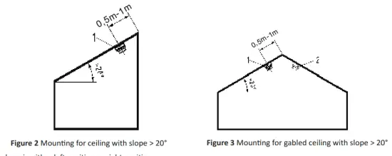 HIKVISION DS PDSMK S WB Wireless Photoelectric Smoke Detector - gabled
