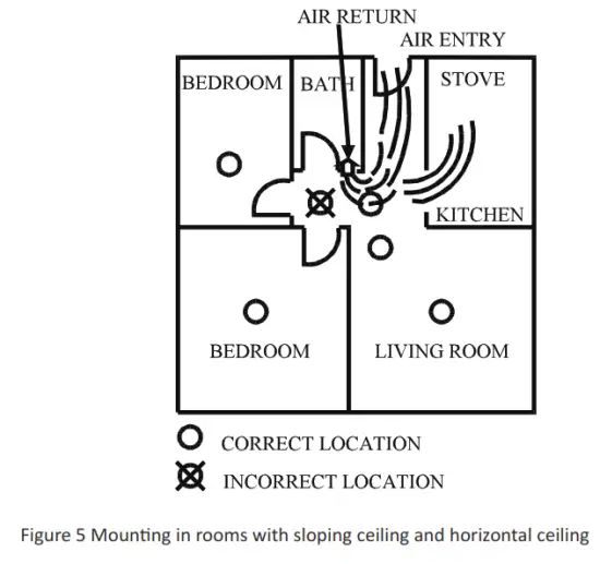 HIKVISION DS PDSMK S WB Wireless Photoelectric Smoke Detector - sloping
