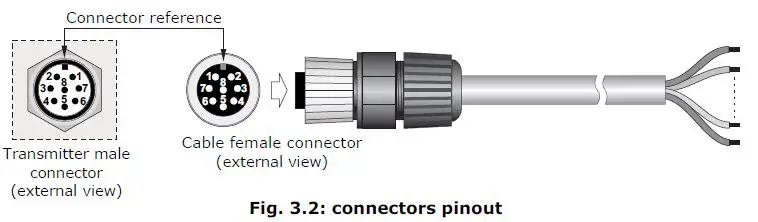 DeltaOHM PMsence Partulate Matter Transmitter-fig2