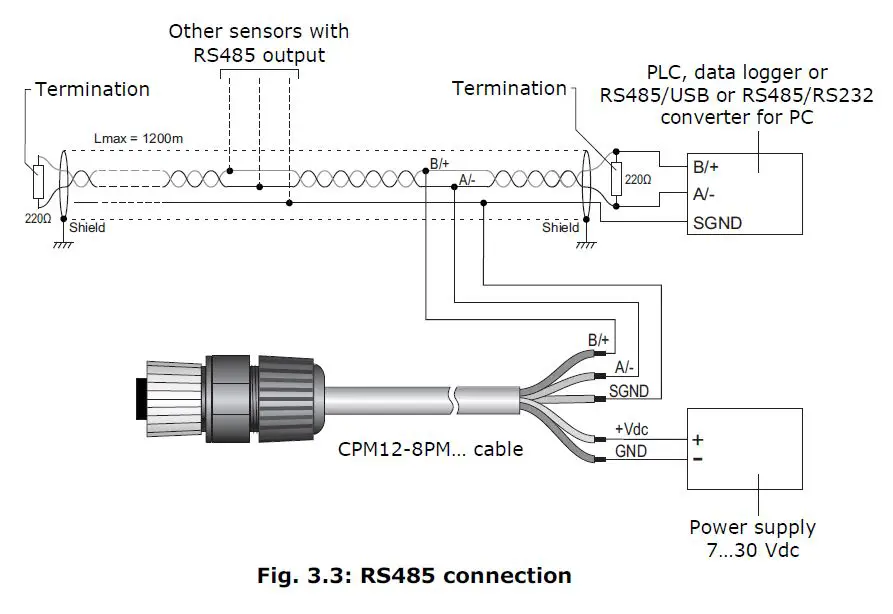 DeltaOHM PMsence Partulate Matter Transmitter-fig3