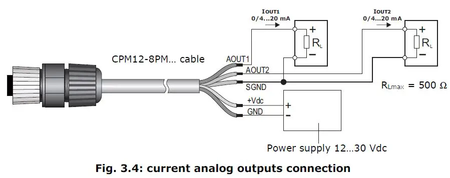 DeltaOHM PMsence Partulate Matter Transmitter-fig4