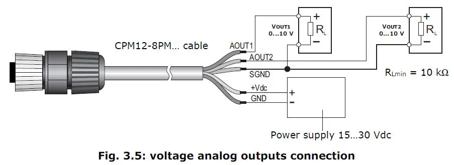 DeltaOHM PMsence Partulate Matter Transmitter-fig5