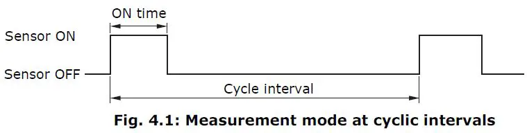 DeltaOHM PMsence Partulate Matter Transmitter-fig6