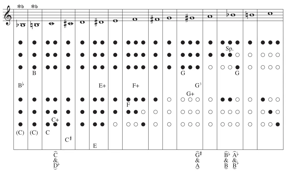 YAMAHA YOB 241 Series Student Oboe - 7