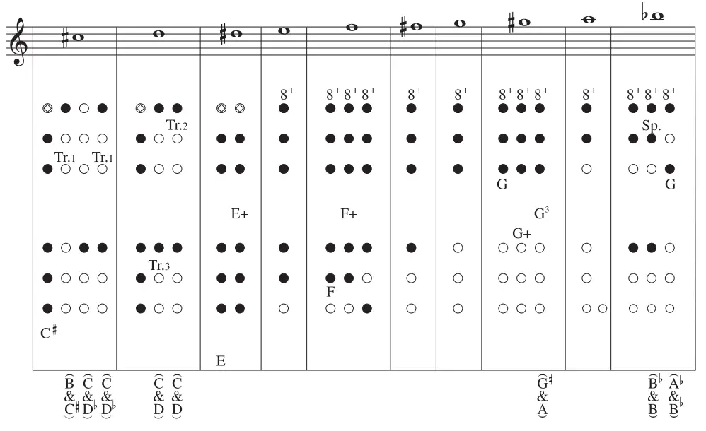 YAMAHA YOB 241 Series Student Oboe - 8
