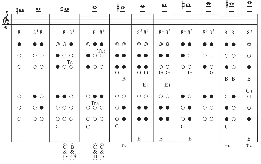 YAMAHA YOB 241 Series Student Oboe - 9