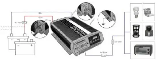 GoWISE POWER PS1007 Pure Sine Wave Inverter - Recommended cable sizes