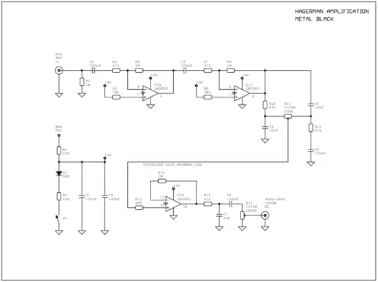 HAGERMAN AMPLIFICATION