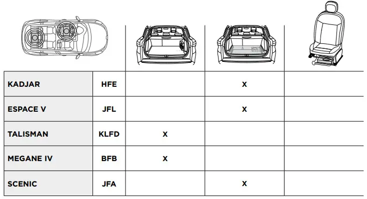 IFR A165-4 1 Plug&Play Focal Music Premium - figure 8