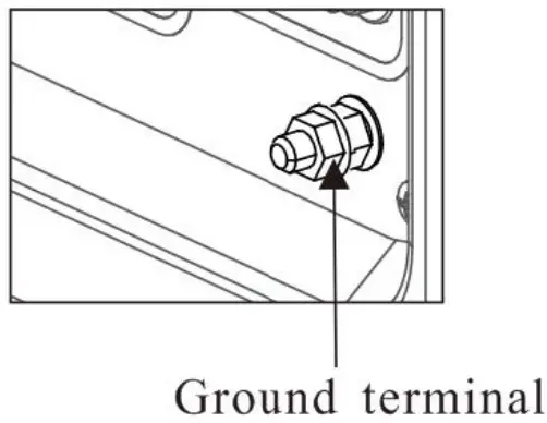 Ground Terminal