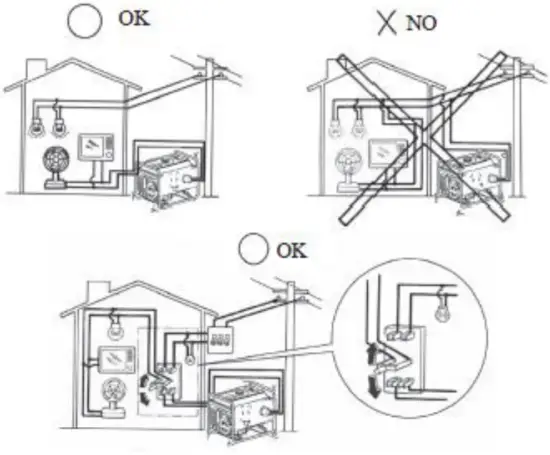 Connect to House Power Supply