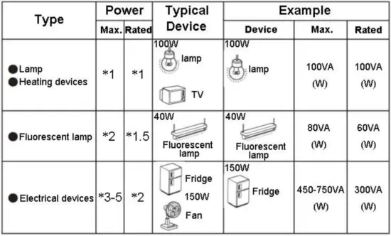 AC Output