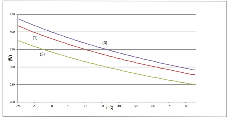 TROTEC-TIH-350+Infrared-Heating-Plate-fig12