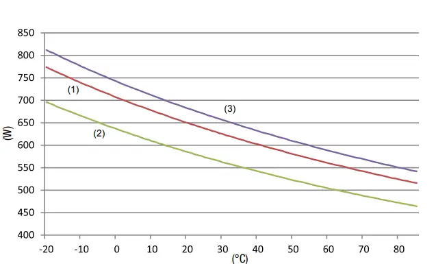 TROTEC-TIH-350+Infrared-Heating-Plate-fig13