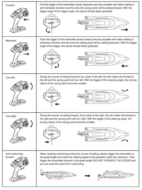 HONGXUNJIE 806B Manual for Toy Remote Control Boat fig 5