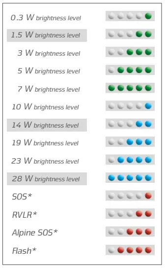 Customizing the brightness levels