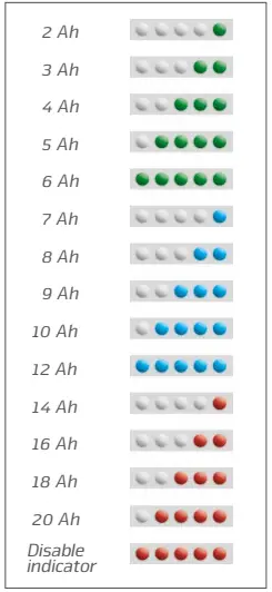 Alternative Capacity Indicator