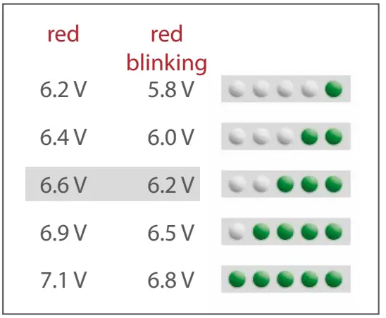 Lamps backlight and remote