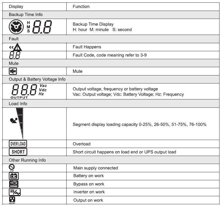 Qoltec-53044-Uninterruptible-Power-Supply-fig-11