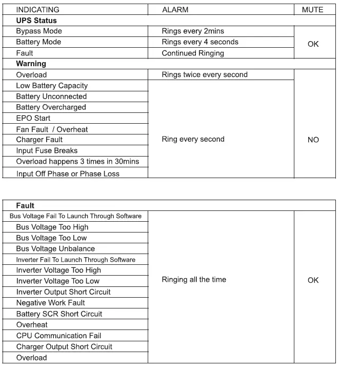 Qoltec-53044-Uninterruptible-Power-Supply-fig-13