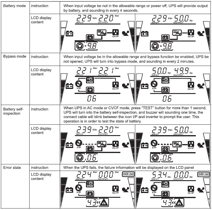 Qoltec-53044-Uninterruptible-Power-Supply-fig-31