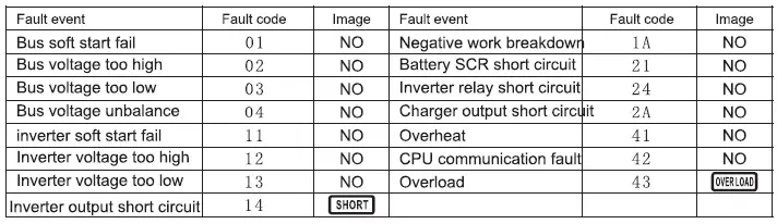 Qoltec-53044-Uninterruptible-Power-Supply-fig-32