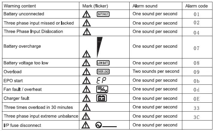 Qoltec-53044-Uninterruptible-Power-Supply-fig-33