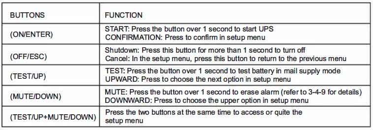 Qoltec-53044-Uninterruptible-Power-Supply-fig-7